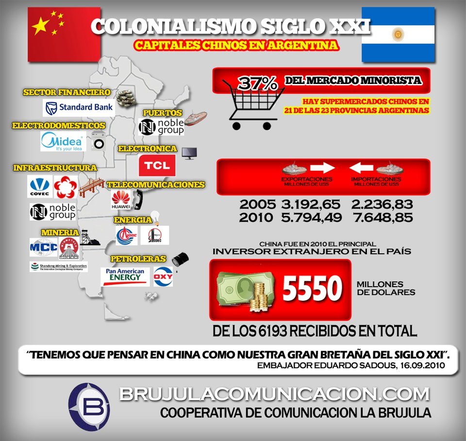 Capitales chinos en Argentina (infografía)